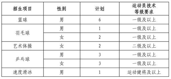 篮球协调训练的有效工具和设备推荐_2